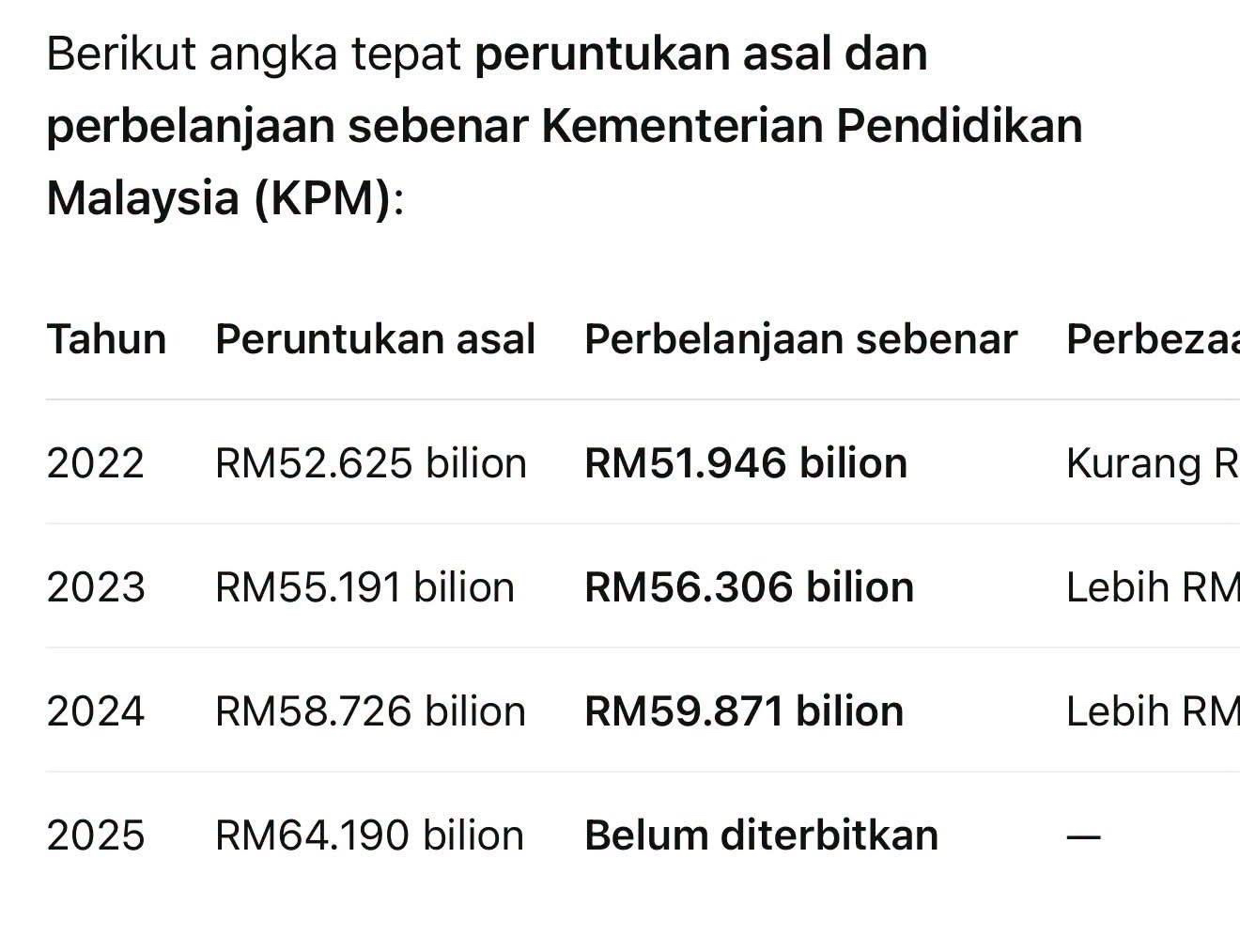 KPM BELANJA LEBIH DARIPADA BAJET ASAL, AKMAL SALEH: “INI JUGA TAK BETUL KE?”